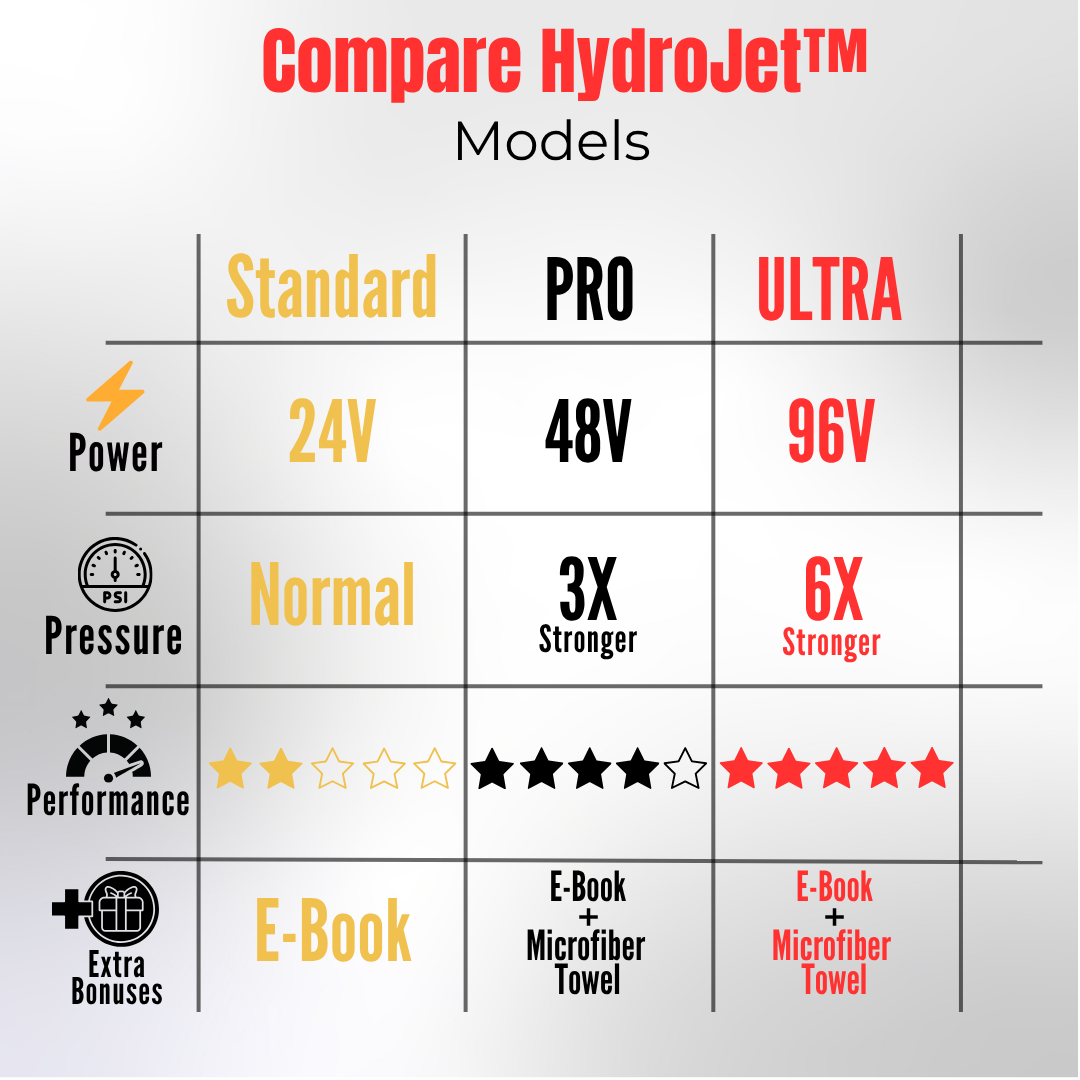 HydroJet™️